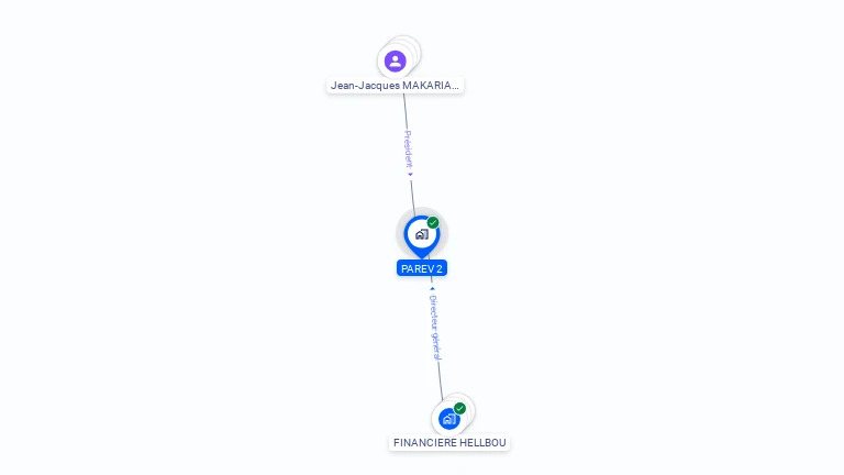 Cartographie gratuite de PAREV 2