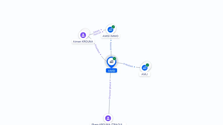 Cartographie gratuite d'AMSI