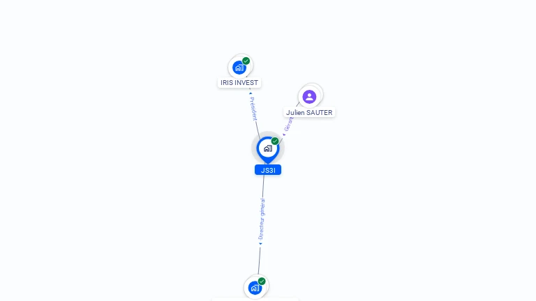 Cartographie gratuite de JS3I
