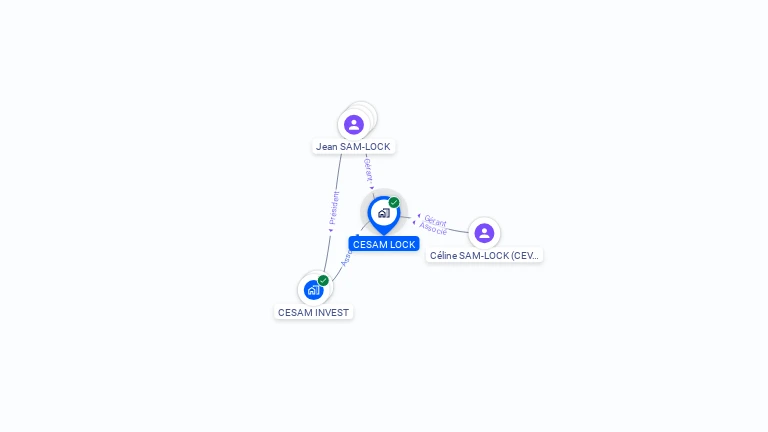Cartographie gratuite de CESAM LOCK