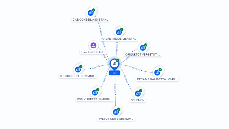 Cartographie gratuite de FNO