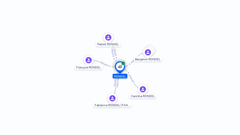 Cartographie gratuite de RONDEL