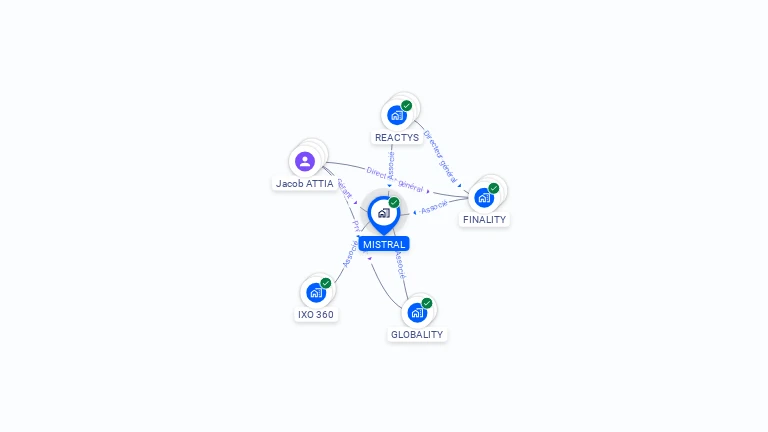 Cartographie gratuite de MISTRAL