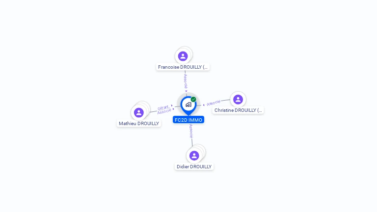 Cartographie gratuite de FC2D IMMO