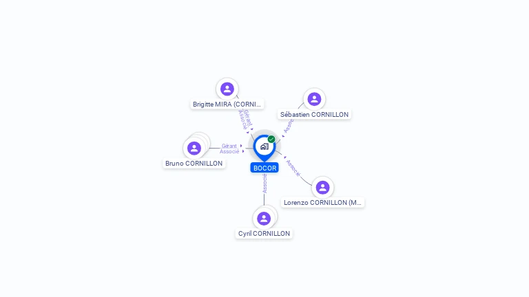 Cartographie gratuite de BOCOR