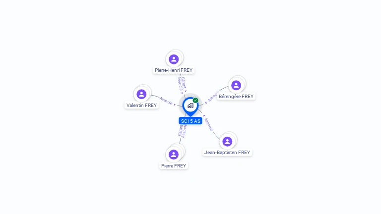 Cartographie gratuite de SCI 5 AS