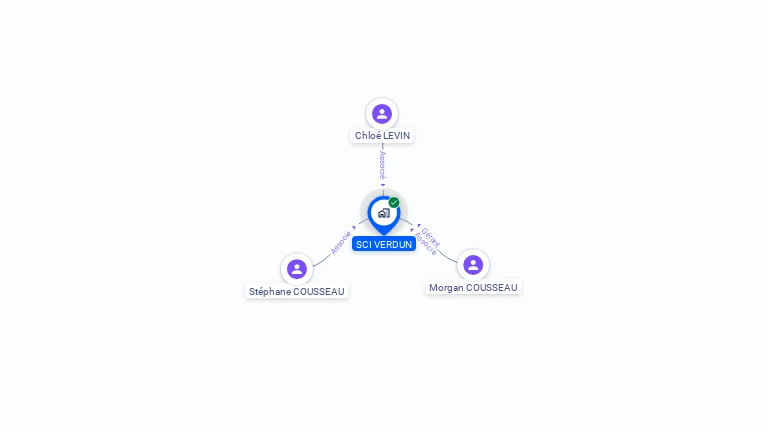 Cartographie gratuite de SCI VERDUN
