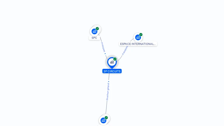 Cartographie gratuite de 3P CIRCUITS