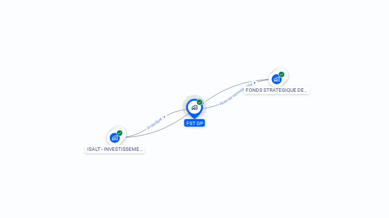 Cartographie gratuite de FST GP