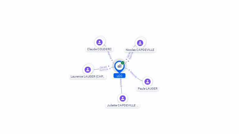 Cartographie gratuite de LCC