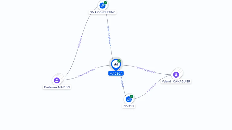 Cartographie gratuite de MADECA