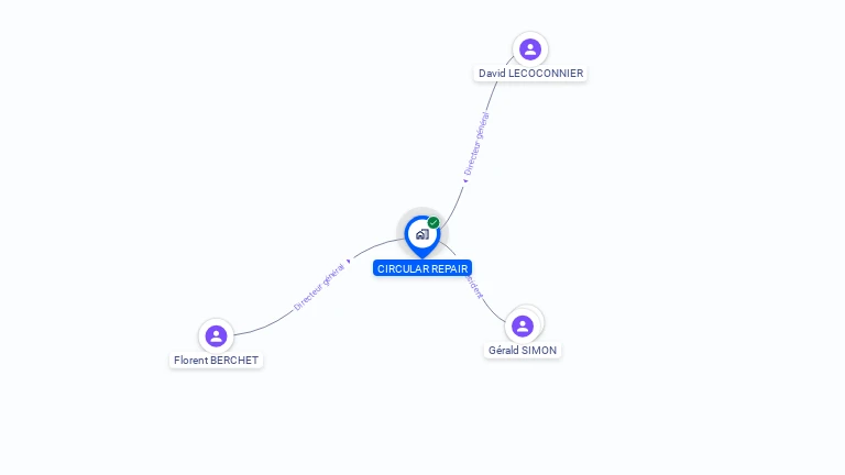 Cartographie gratuite de CIRCULAR REPAIR