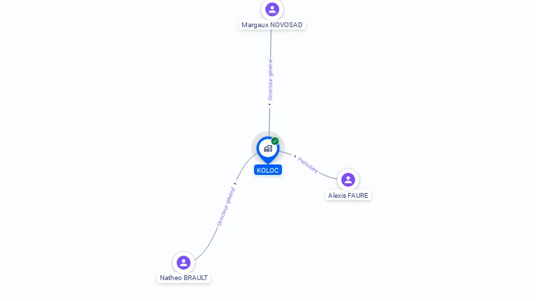 Cartographie gratuite de KOLOC
