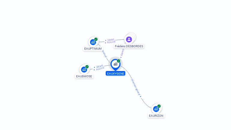 Cartographie gratuite d'EAUXYGENE