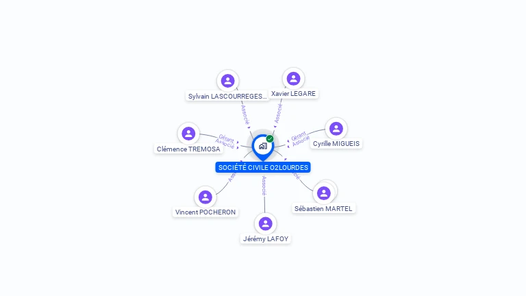 Cartographie gratuite d'O2LOURDES