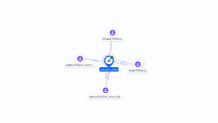 Cartographie gratuite de BAUDILLONS
