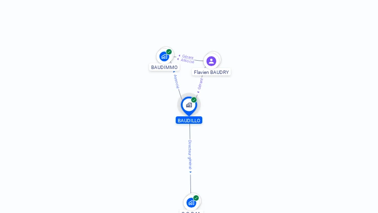Cartographie gratuite de BAUDILLO