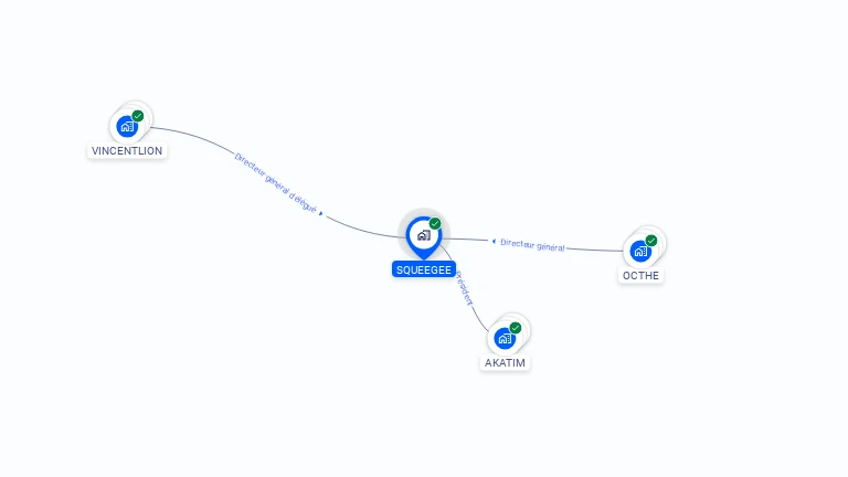 Cartographie gratuite de SQUEEGEE