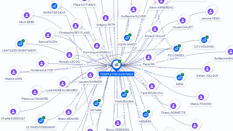 Cartographie gratuite de TEMPLETON GANYMED