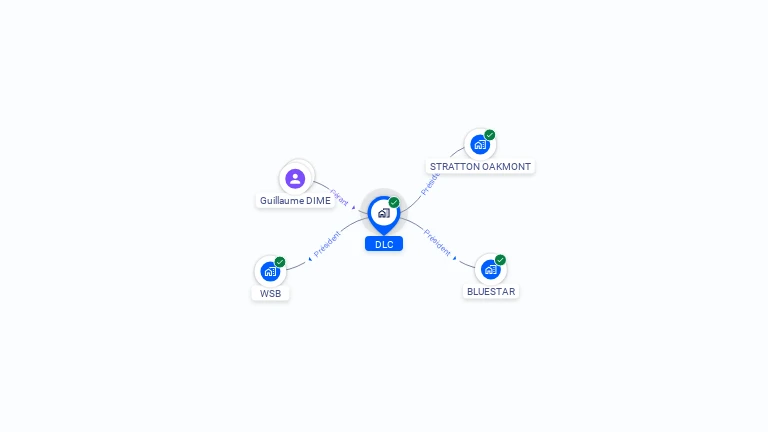 Cartographie gratuite de DLC