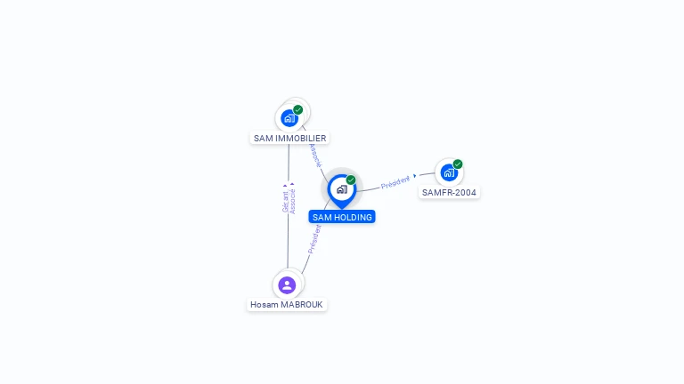 Cartographie gratuite de SAM HOLDING