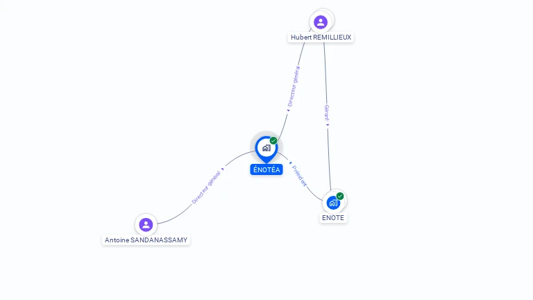 Cartographie gratuite d'ENOTEA