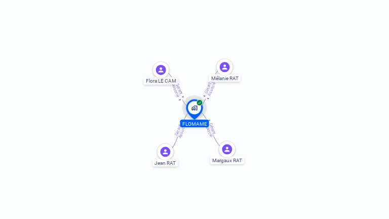 Cartographie gratuite de FLOMAME