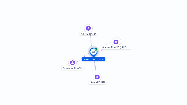 Cartographie gratuite d'ALPHA GESTION 19