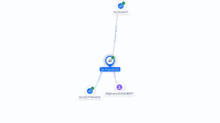 Cartographie gratuite de SG FINANCES