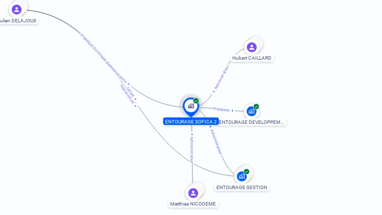 Cartographie gratuite d'ENTOURAGE SOFICA 2