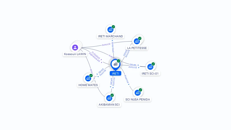 Cartographie gratuite d'IRETI