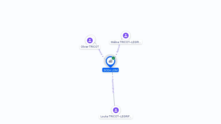 Cartographie gratuite de SCEA LOM