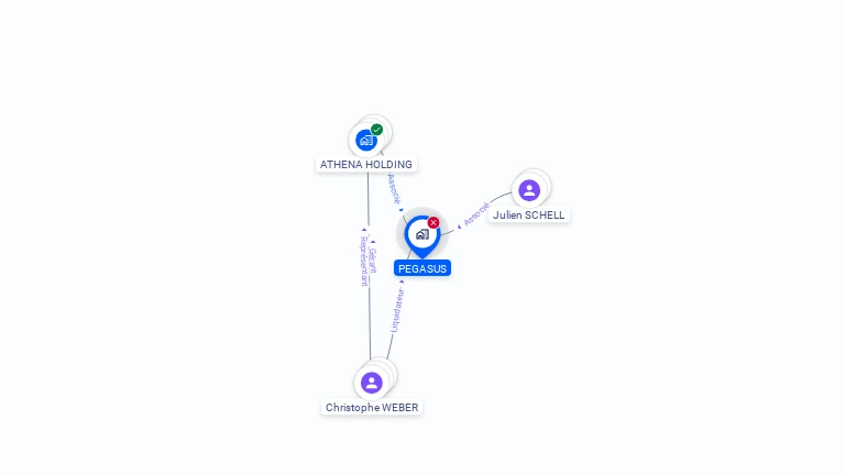 Cartographie gratuite de PEGASUS