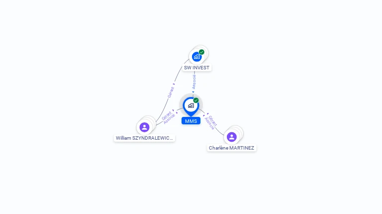 Cartographie gratuite de MMS