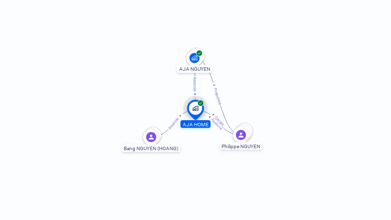 Cartographie gratuite d'AJA HOME