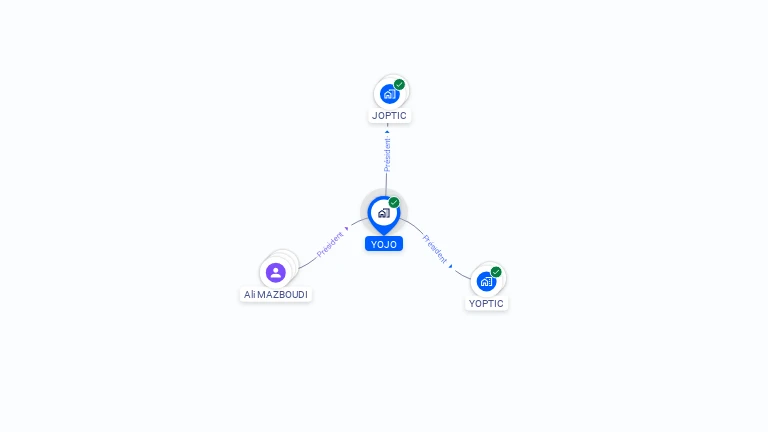 Cartographie gratuite d'YOJO