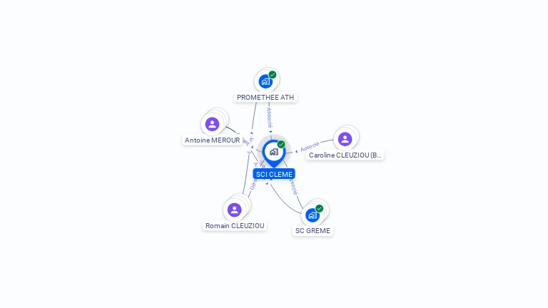 Cartographie gratuite de SCI CLEME