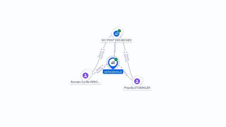 Cartographie gratuite de GENIUSHOLD