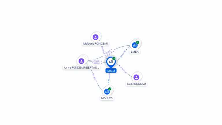 Cartographie gratuite d'AREM