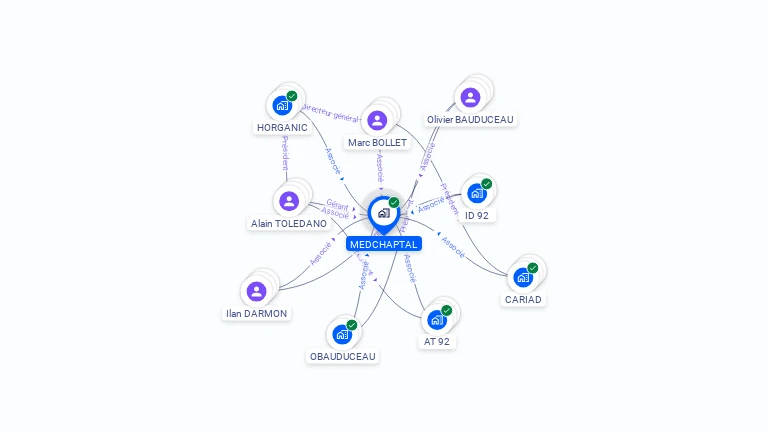Cartographie gratuite de MEDCHAPTAL