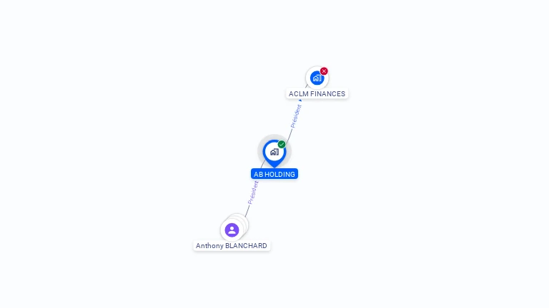 Cartographie gratuite d'AB HOLDING
