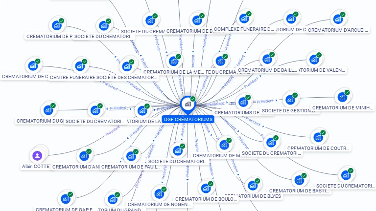 Cartographie gratuite d'OGF CREMATORIUMS