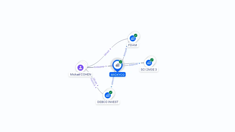 Cartographie gratuite de MICKYCO