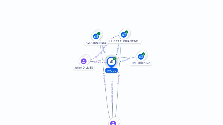 Cartographie gratuite de MVJD2