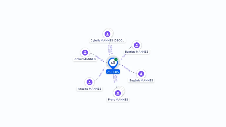 Cartographie gratuite d'ACPEBA