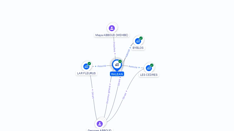 Cartographie gratuite de RALEAN