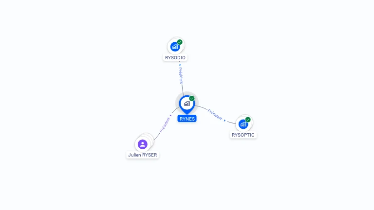 Cartographie gratuite de RYNES