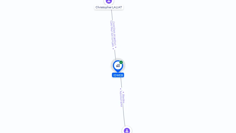 Cartographie gratuite d'IDWEB