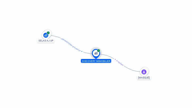 Cartographie gratuite de DISCOVERY IMMOBILIER