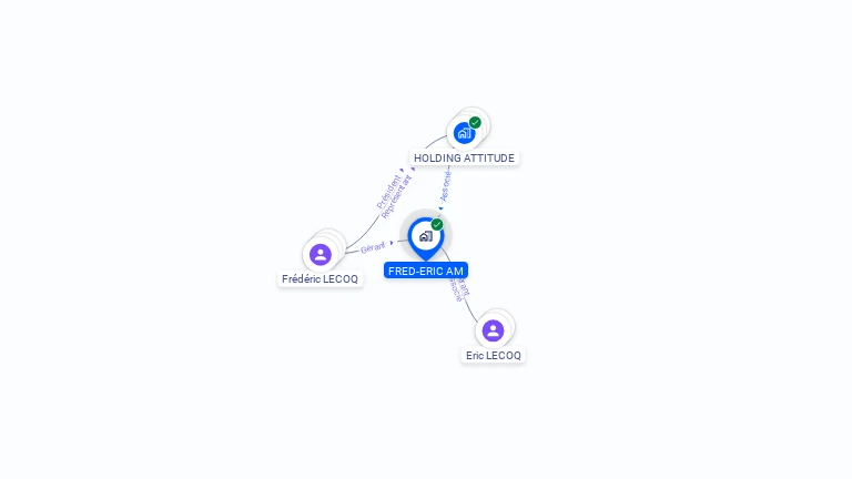 Cartographie gratuite de FRED-ERIC AM